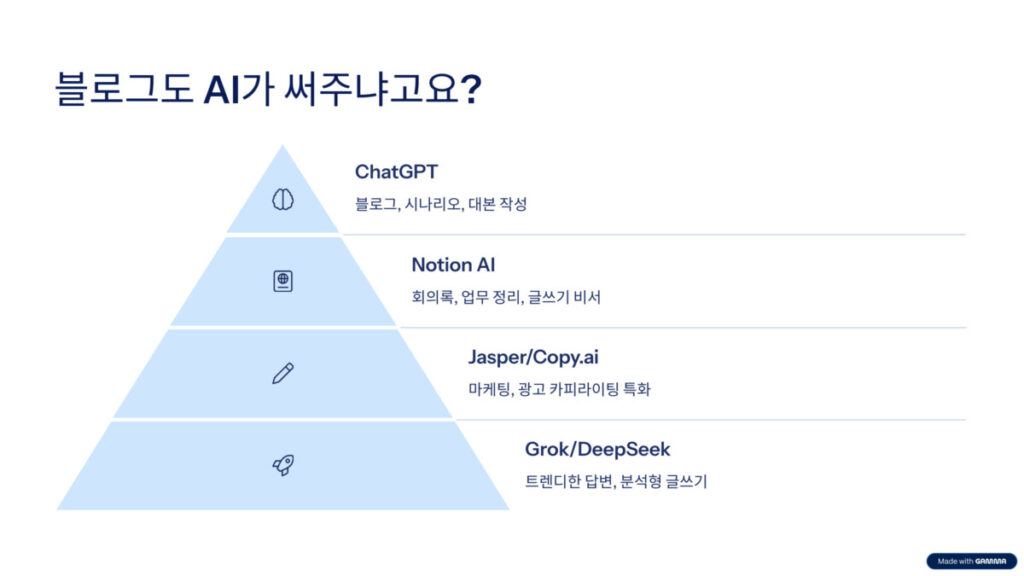 ai 툴