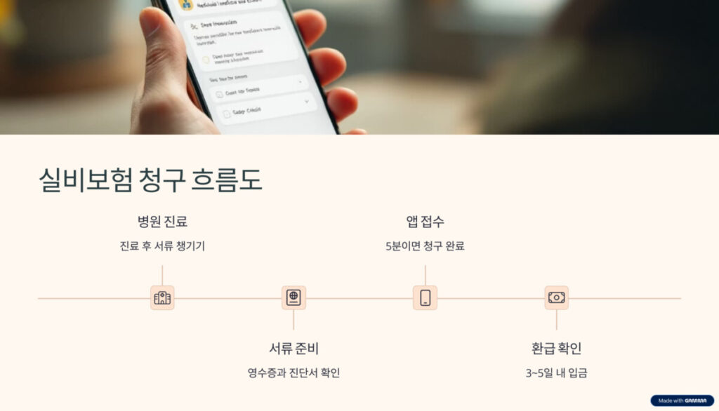 실비보험 청구서류