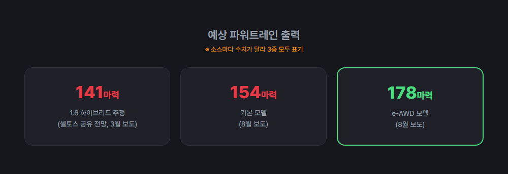 코나 3세대