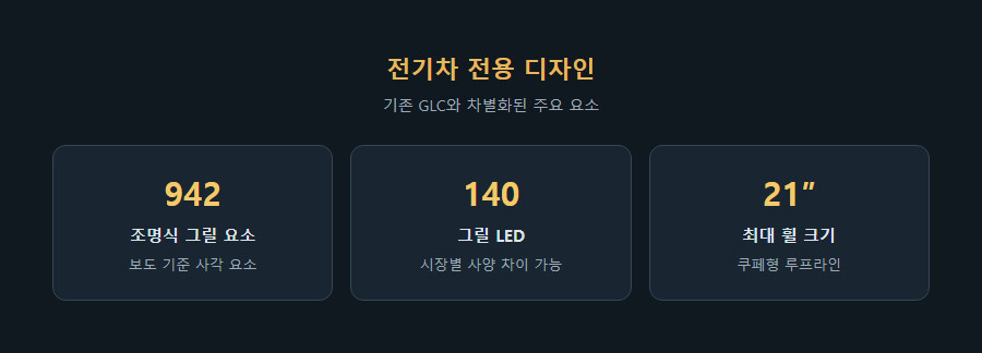 벤츠 GLC