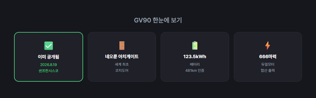 제네시스 gv90