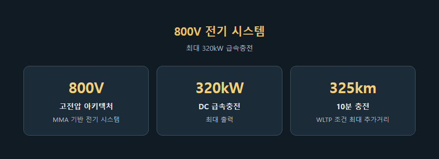 벤츠 전기차
