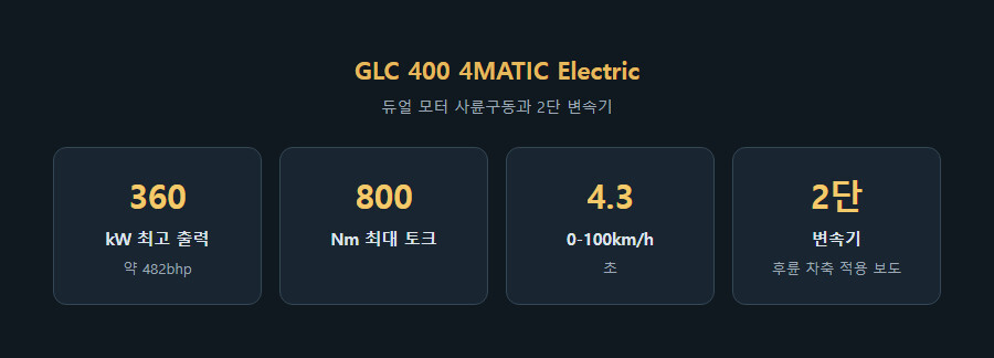 벤츠 GLC