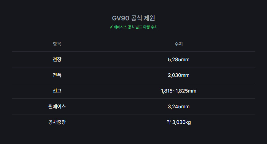 제네시스 gv90