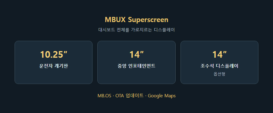 벤츠 전기차