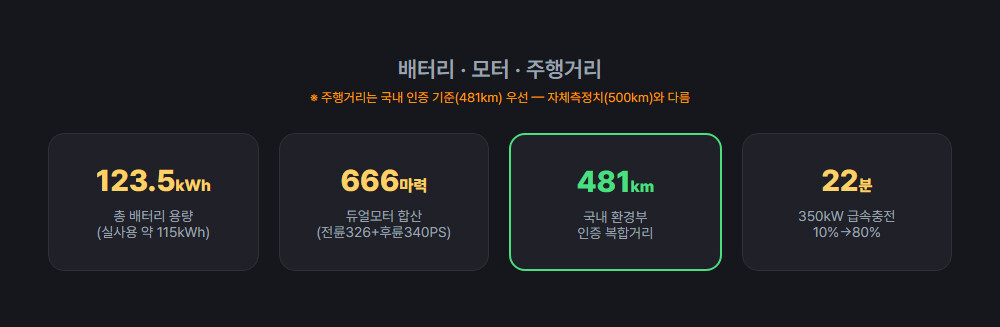 제네시스 gv90