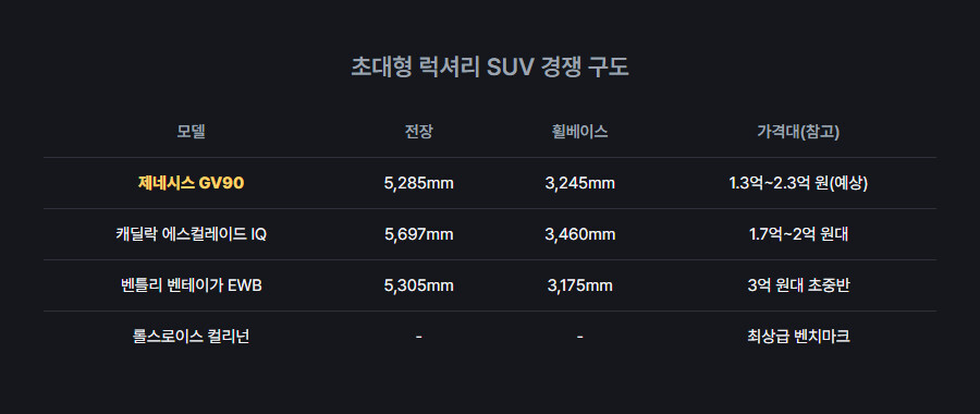 제네시스 gv90