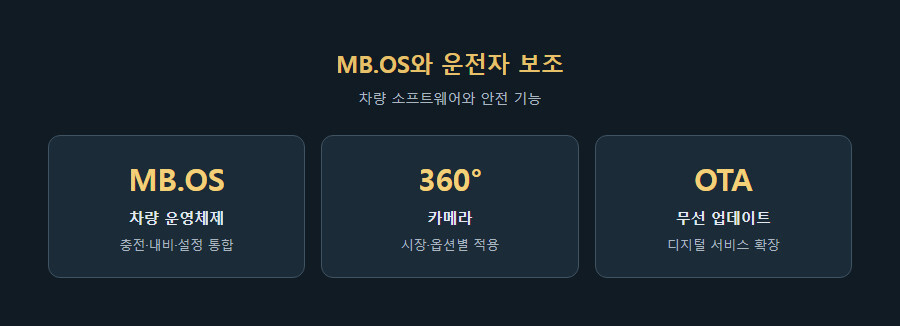 벤츠 전기차