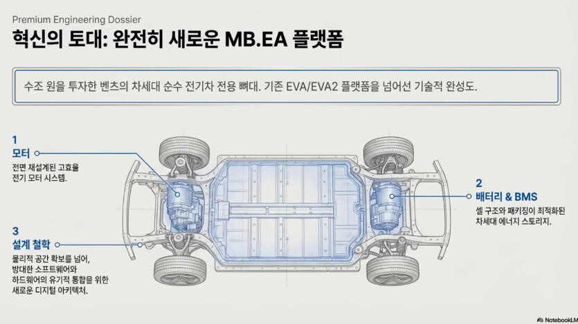 벤츠 GLC