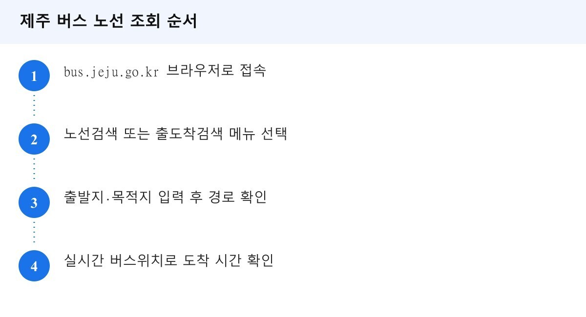 제주 버스 노선 조회 순서 단계 안내