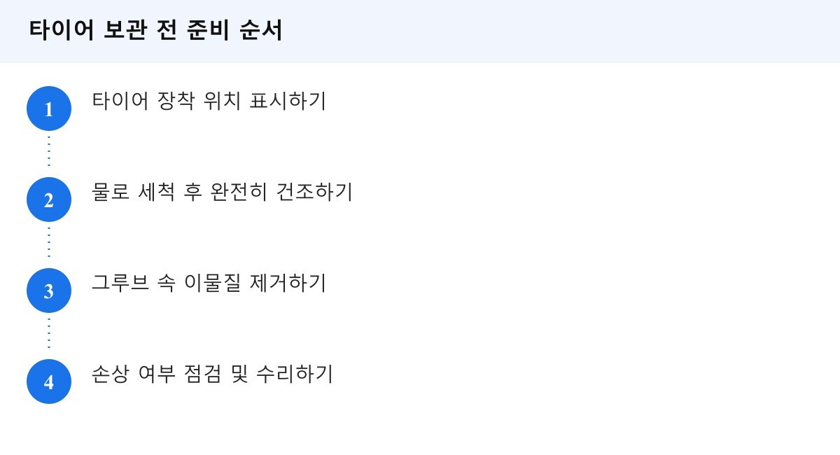 타이어 보관 전 준비 순서 단계 안내