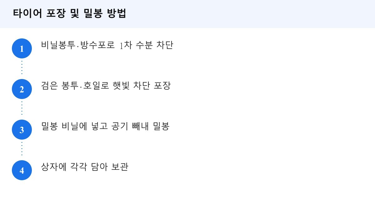 타이어 포장 및 밀봉 방법 단계 안내